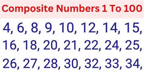 Exploring Composite Numbers Between 1.